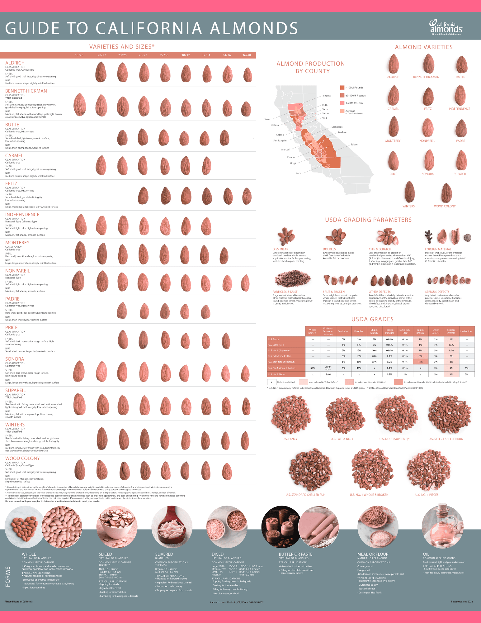 Almond Blossom Cruise